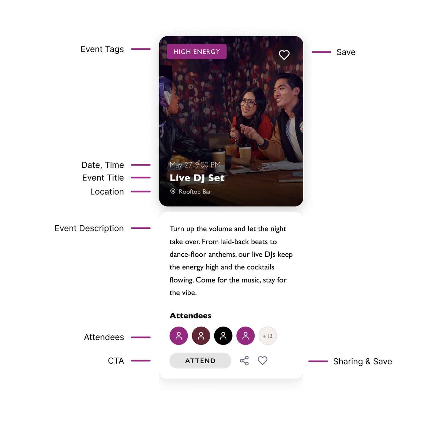 Event card information architecture